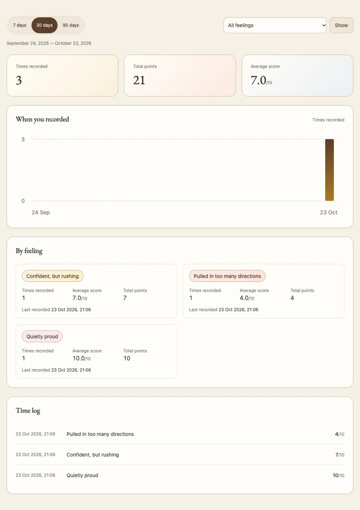 The Feelings tab showing fictional quick records, their scores, and the times they were saved